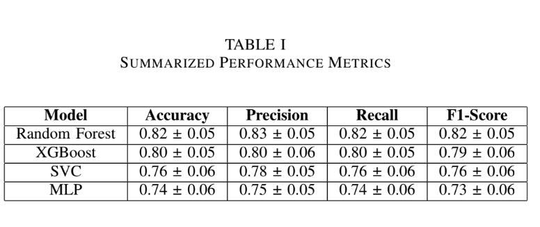 Elective Recommender
