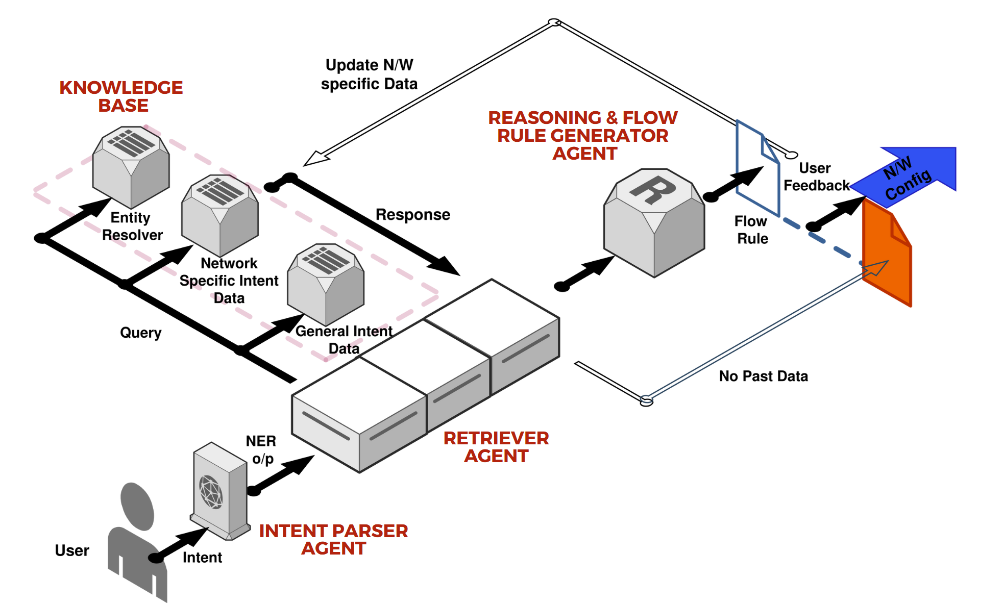 Intent-Based SDN
