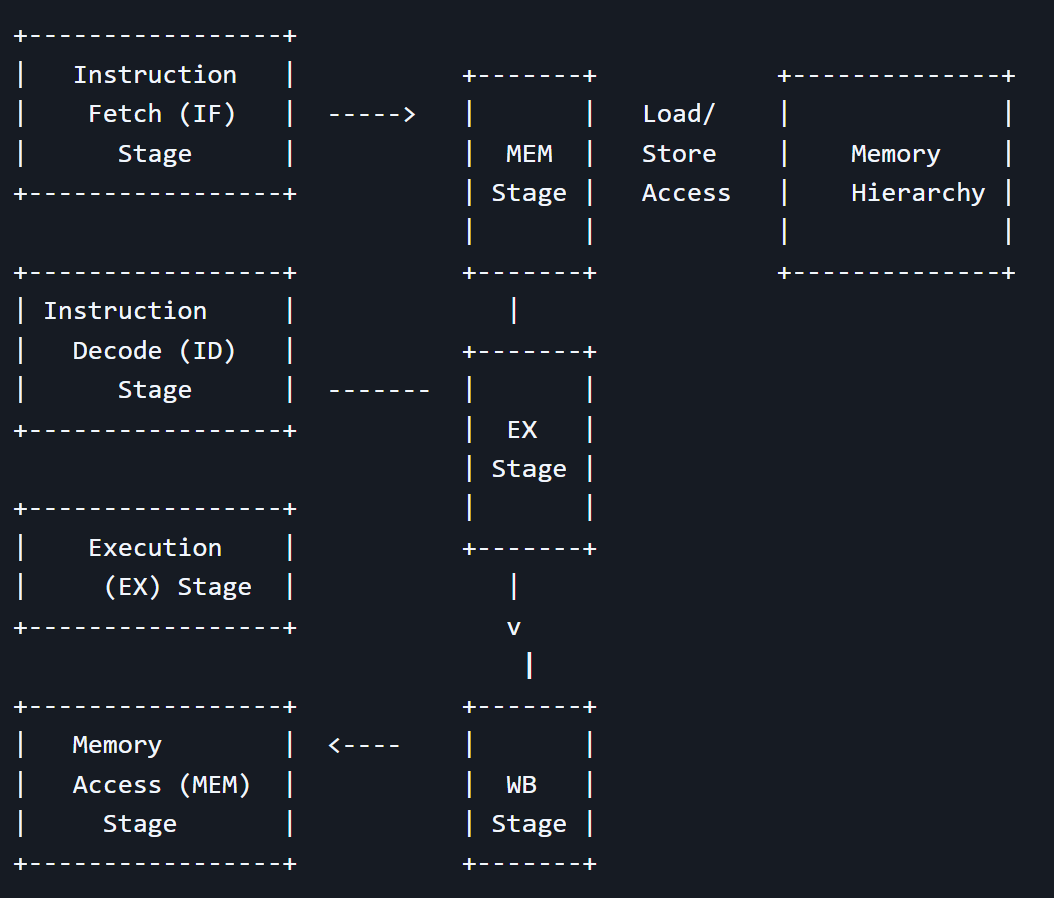 RISC-V CPU